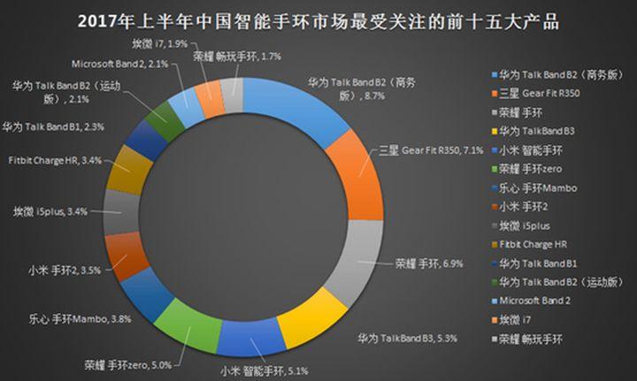 中国智能手环市场研究报告