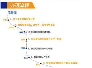代理代办上海 成都 江苏软件著作权登记版权申请变更转让 中政人合知识产权